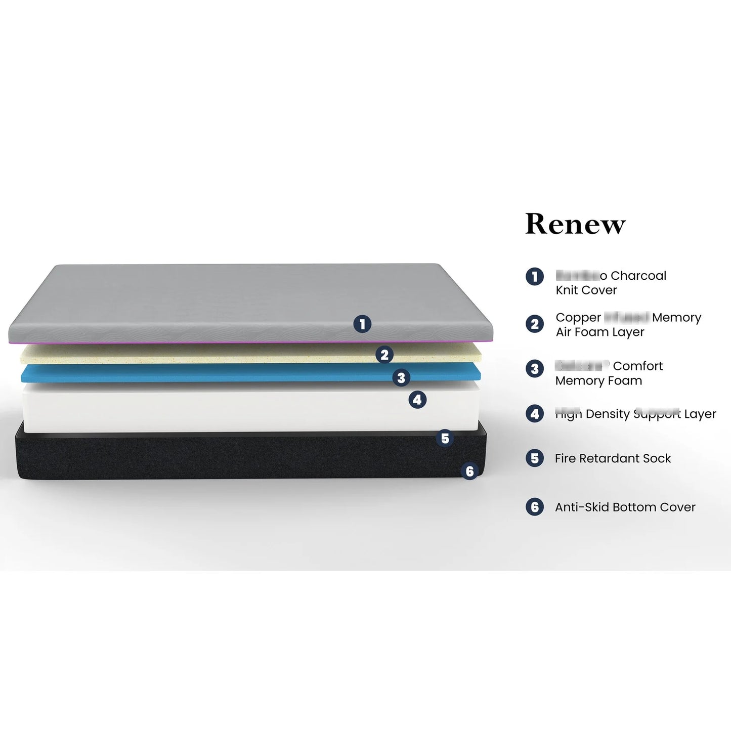 4-Layer Cooling Mattress