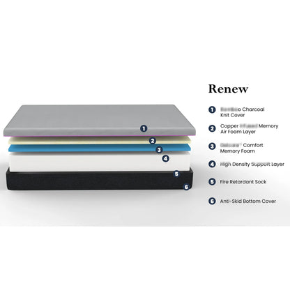 4-Layer Cooling Mattress 