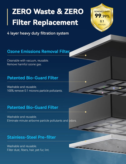 Air Purifier save 1200 in Filter Replacement Covers up to 3210Ft Large Room by 105W High Torque Motor