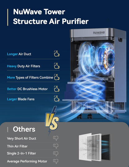 Air Purifier save 1200 in Filter Replacement Covers up to 3210Ft Large Room by 105W High Torque Motor